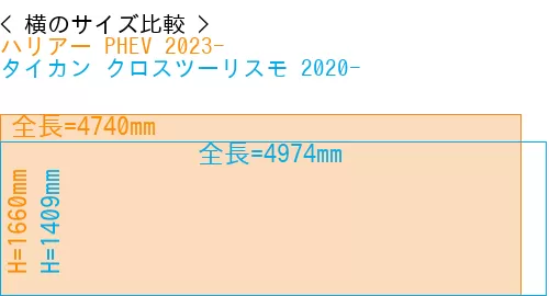 #ハリアー PHEV 2023- + タイカン クロスツーリスモ 2020-